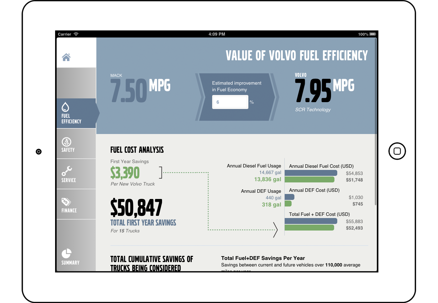 Volvo Dealer iPad App